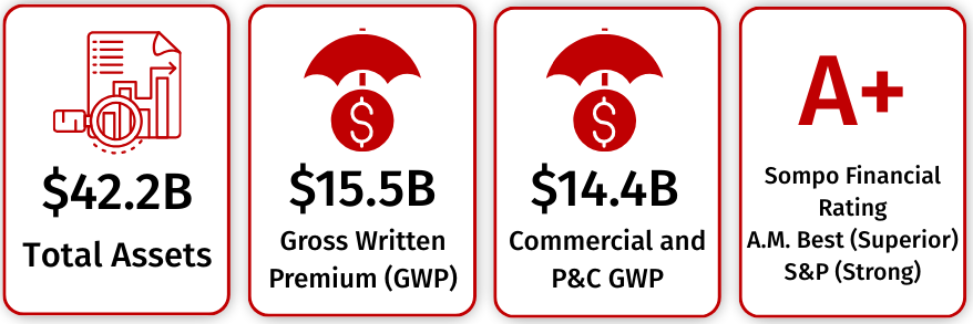 Sompo Holdings financials