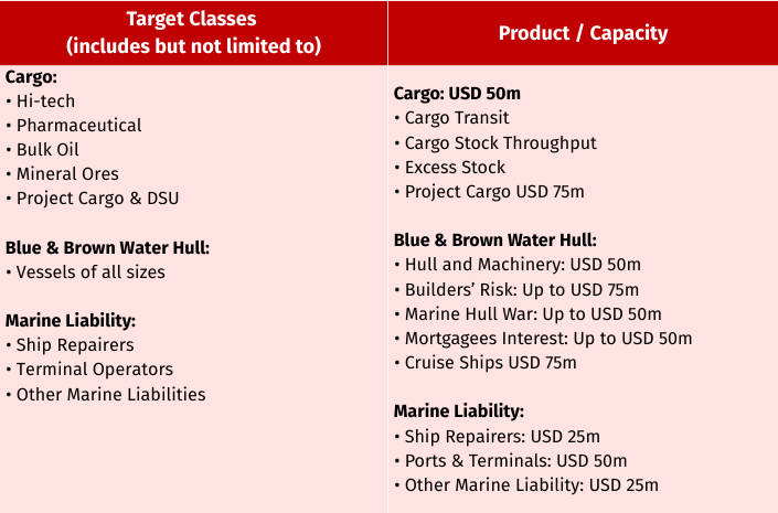 Sompo APAC underwriting capability