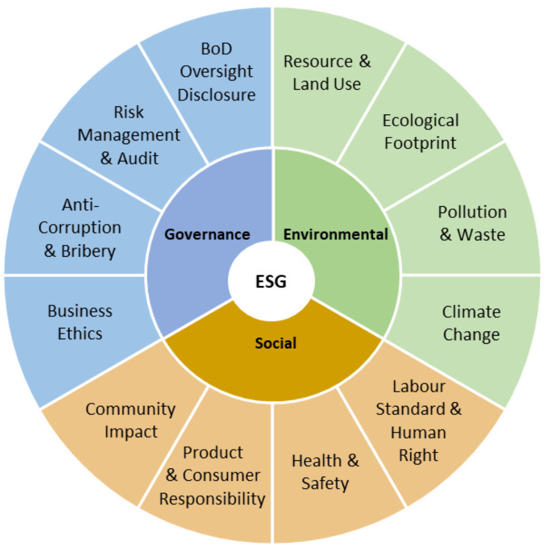 Navigating Towards A Sustainable Future: Understanding Risk, Resilience ...