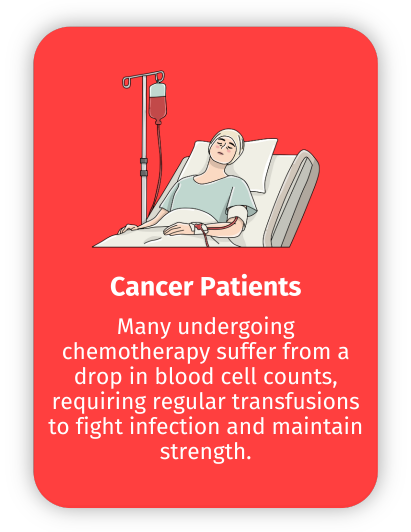 Cancer Patients