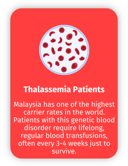 Thalassemia Patients