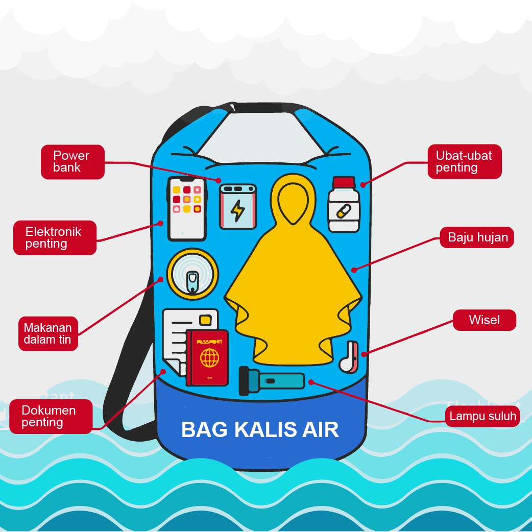 Persediaan menghadapi banjir